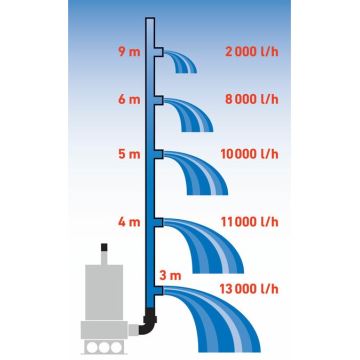 Extol Premium - Потопяема помпа за утайки 1100W/230V неръждаема стомана