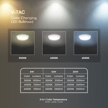 Екстериорна LED лампа за таван LED/8W/16W/20W/230V IP65 3000/4000/6500K