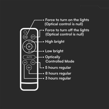 LED Екстериорен димируема соларен reflektor LED/10W/3,2V IP65 4000K бял + дистанционно управление