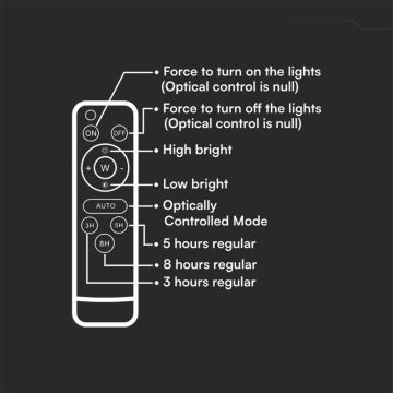 LED Екстериорен соларен прожектор LED/20W/3,2V 6400K черен IP65 + дистанционно управление