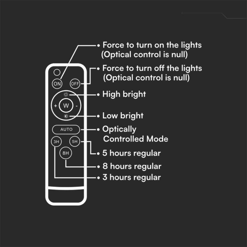 LED Екстериорен соларен прожектор LED/20W/3,2V 6400K черен IP65 + дистанционно управление