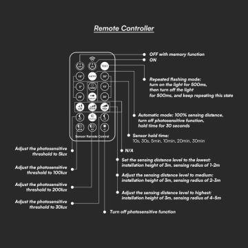 LED Плафон за баня със сензор LED/18W/230V IP44 4000K Ø 29 см черен + дистанционно управление