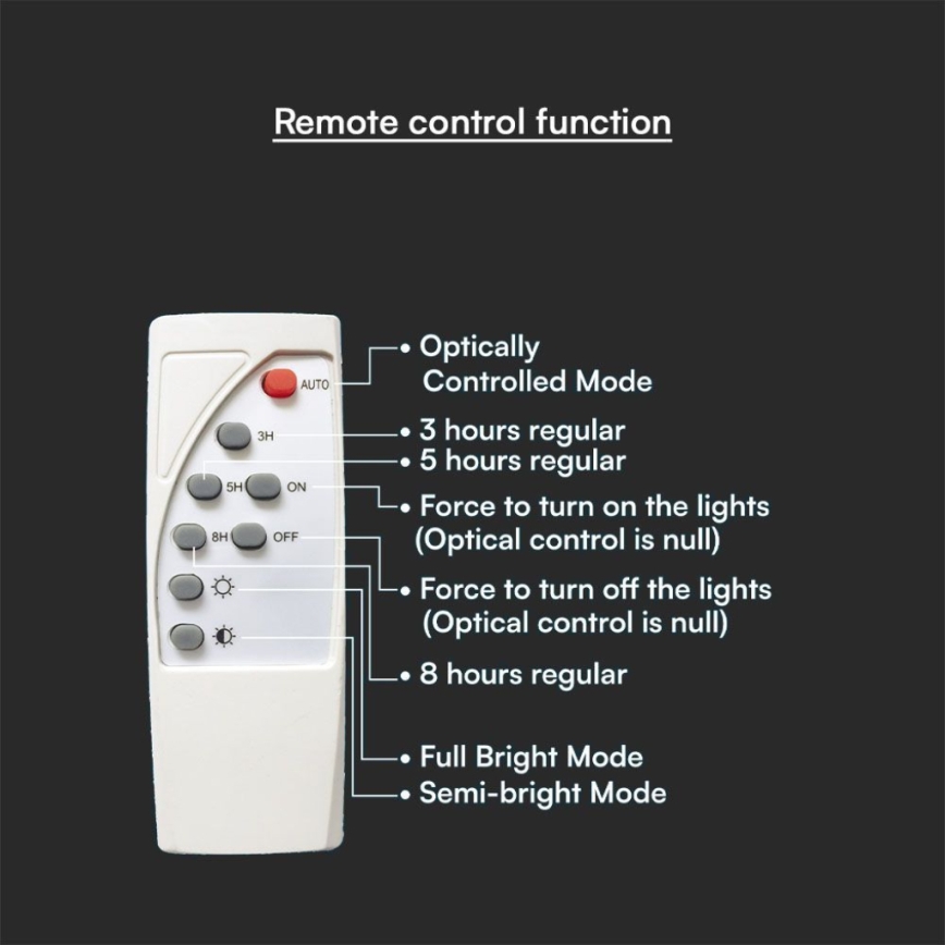 LED Димируем соларен аплик LED/3W/3,7V IP65 3000K + дистанционно управление